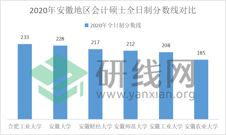 研线网出品《2020会计硕士蓝皮书》正式发布