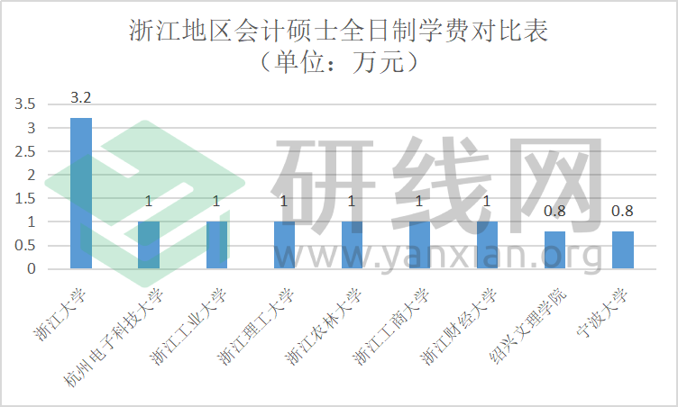 研线网出品《2020会计硕士蓝皮书》正式发布