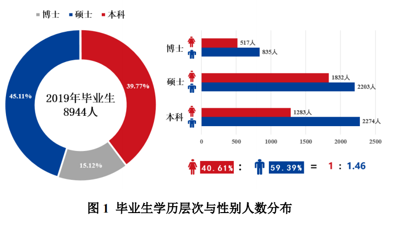 研线网出品《2020会计硕士蓝皮书》正式发布