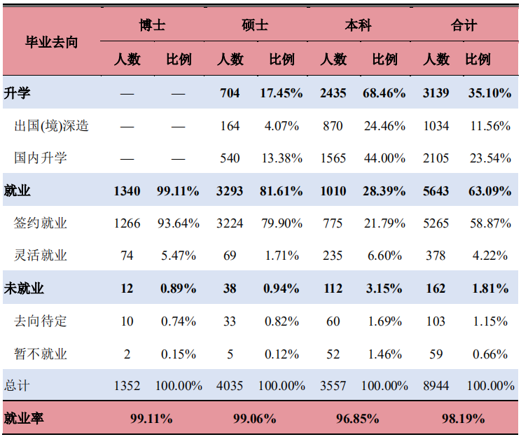 研线网出品《2020会计硕士蓝皮书》正式发布