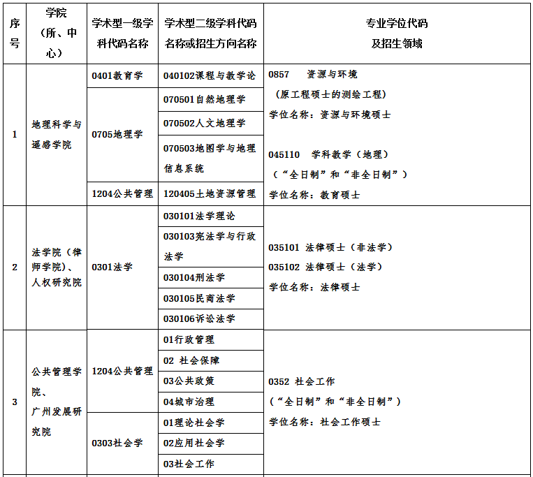 广州完美体育（中国）官方网站,WANMEI SPORTS2021年硕士研究生招生专业目录及相关信息 