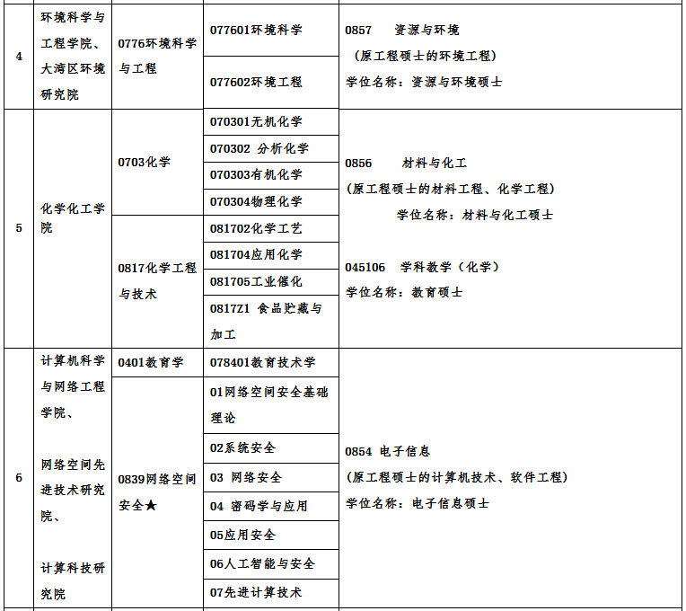 广州完美体育（中国）官方网站,WANMEI SPORTS2021年硕士研究生招生专业目录及相关信息 