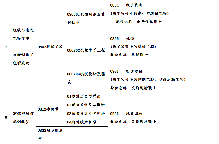 广州完美体育（中国）官方网站,WANMEI SPORTS2021年硕士研究生招生专业目录及相关信息 