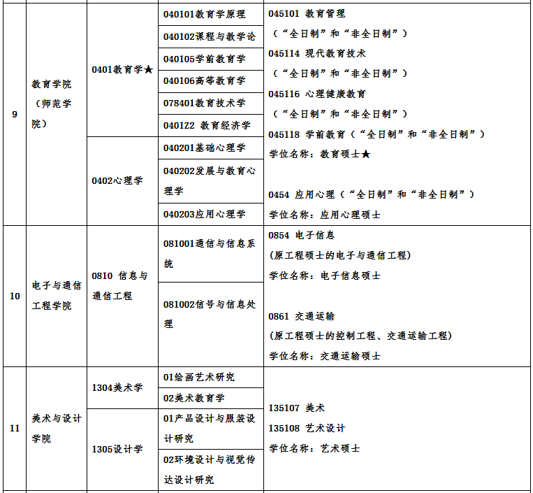 广州完美体育（中国）官方网站,WANMEI SPORTS2021年硕士研究生招生专业目录及相关信息 