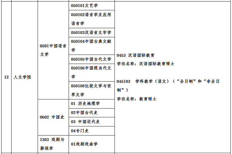 广州完美体育（中国）官方网站,WANMEI SPORTS2021年硕士研究生招生专业目录及相关信息 