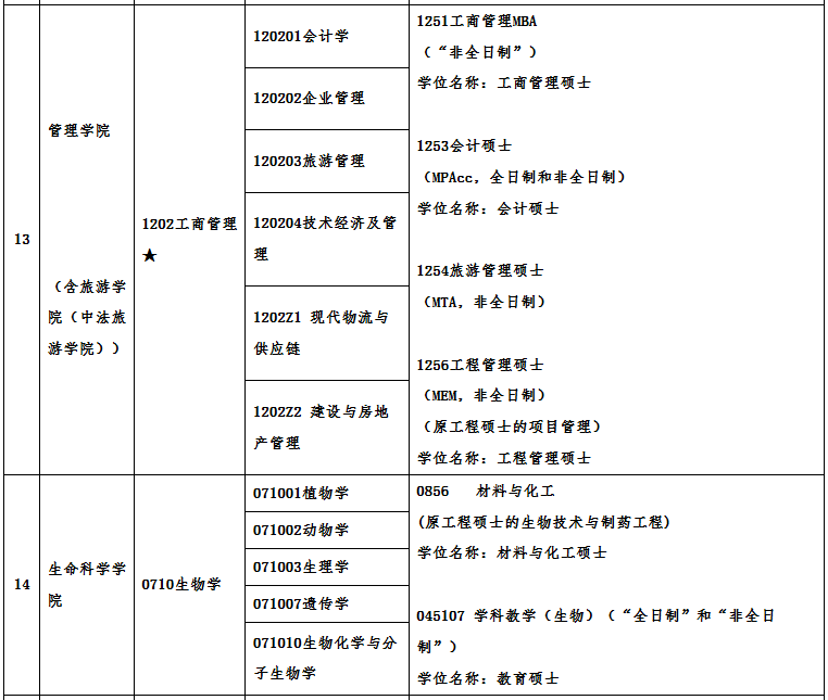 广州完美体育（中国）官方网站,WANMEI SPORTS2021年硕士研究生招生专业目录及相关信息 