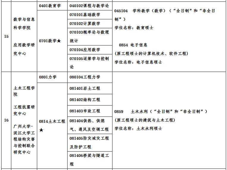 广州完美体育（中国）官方网站,WANMEI SPORTS2021年硕士研究生招生专业目录及相关信息 