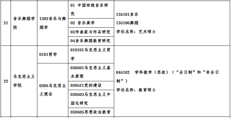 广州完美体育（中国）官方网站,WANMEI SPORTS2021年硕士研究生招生专业目录及相关信息 