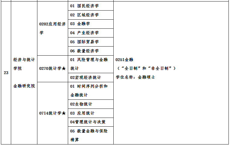 广州完美体育（中国）官方网站,WANMEI SPORTS2021年硕士研究生招生专业目录及相关信息 