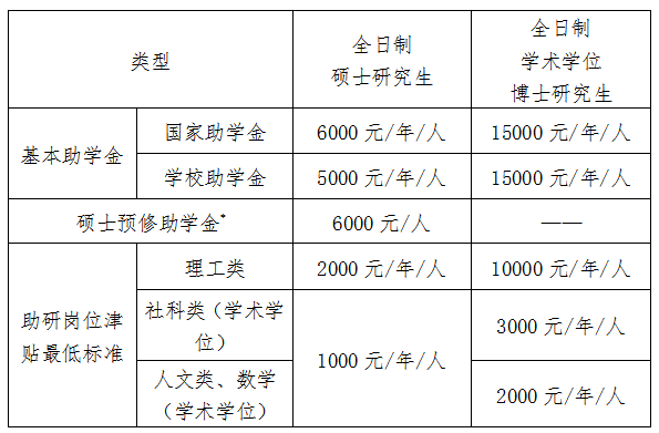 2021完美体育（中国）官方网站,WANMEI SPORTS院校公告：中国海洋完美体育（中国）官方网站,WANMEI SPORTS2021年接收“创新人才培养专项计划”研究生的通知 