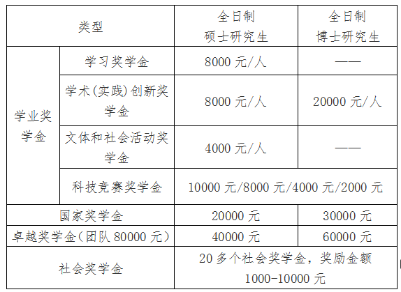 2021完美体育（中国）官方网站,WANMEI SPORTS院校公告：中国海洋完美体育（中国）官方网站,WANMEI SPORTS2021年接收“创新人才培养专项计划”研究生的通知 