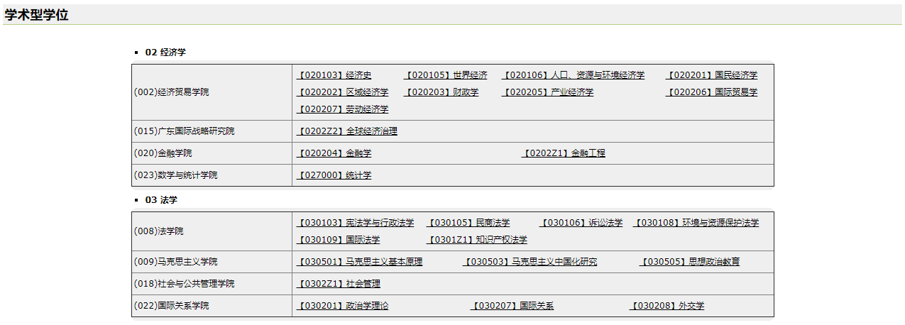 广东外语外贸完美体育（中国）官方网站,WANMEI SPORTS2021年硕士研究生招生专业目录