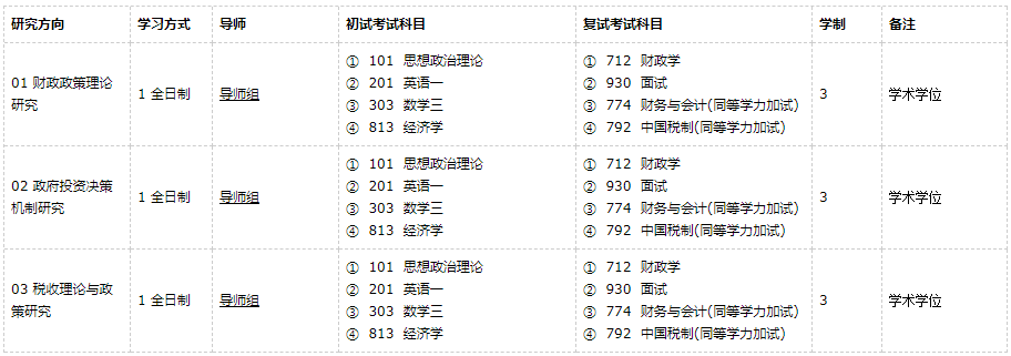 广东外语外贸完美体育（中国）官方网站,WANMEI SPORTS财政学2021年硕士研究生招生专业目录及参考书目