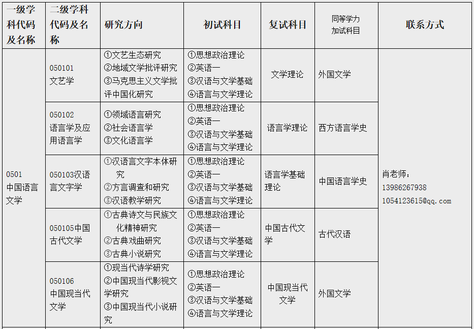 江汉完美体育（中国）官方网站,WANMEI SPORTS人文学院2021年硕士研究生招生简章