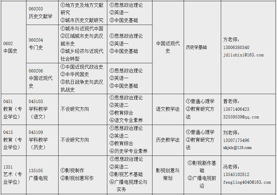 江汉完美体育（中国）官方网站,WANMEI SPORTS人文学院2021年硕士研究生招生简章