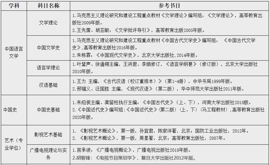 江汉完美体育（中国）官方网站,WANMEI SPORTS人文学院2021年硕士研究生招生简章