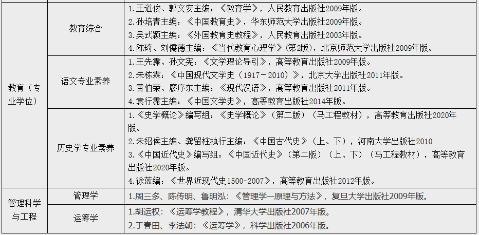 江汉完美体育（中国）官方网站,WANMEI SPORTS人文学院2021年硕士研究生招生简章