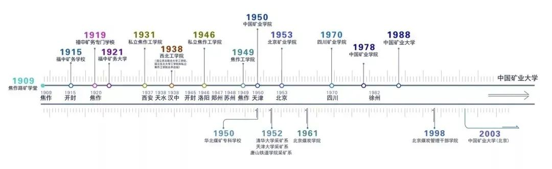 2021年MPA招生简章： 中国矿业完美体育（中国）官方网站,WANMEI SPORTS2021年公共管理硕士（MPA）招生简章发布