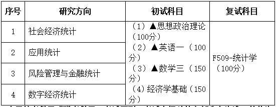 2021完美体育（中国）官方网站,WANMEI SPORTS专业目录：广东财经完美体育（中国）官方网站,WANMEI SPORTS027000统计学2021年招生专业目录