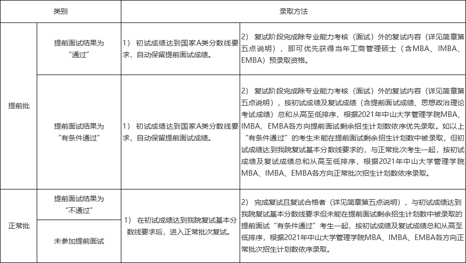 2021年MBA招生简章：中山完美体育（中国）官方网站,WANMEI SPORTS管理学院2021年工商管理硕士（含MBA、IMBA和EMBA）招生简章（暂定）