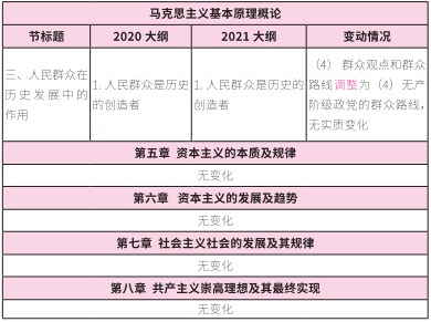 2021完美体育（中国）官方网站,WANMEI SPORTS大纲：完美体育（中国）官方网站,WANMEI SPORTS政治2021年大纲变动及解析！