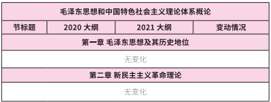 2021完美体育（中国）官方网站,WANMEI SPORTS大纲：完美体育（中国）官方网站,WANMEI SPORTS政治2021年大纲变动及解析！