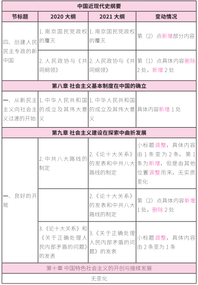 2021完美体育（中国）官方网站,WANMEI SPORTS大纲：完美体育（中国）官方网站,WANMEI SPORTS政治2021年大纲变动及解析！