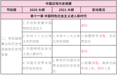 2021完美体育（中国）官方网站,WANMEI SPORTS大纲：完美体育（中国）官方网站,WANMEI SPORTS政治2021年大纲变动及解析！