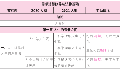 2021完美体育（中国）官方网站,WANMEI SPORTS大纲：完美体育（中国）官方网站,WANMEI SPORTS政治2021年大纲变动及解析！