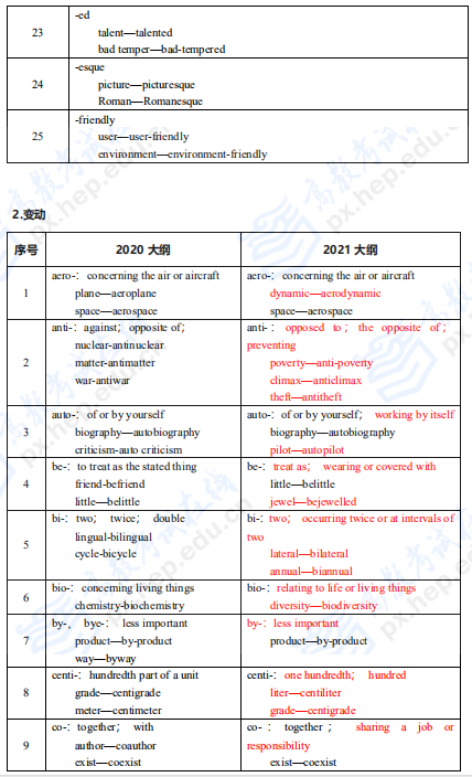 完美体育（中国）官方网站,WANMEI SPORTS英语二