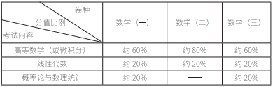 2021完美体育（中国）官方网站,WANMEI SPORTS大纲：完美体育（中国）官方网站,WANMEI SPORTS数学2021年大纲变动及解析！