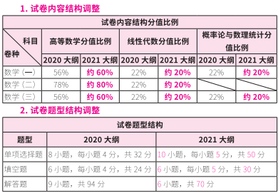 2021完美体育（中国）官方网站,WANMEI SPORTS大纲：完美体育（中国）官方网站,WANMEI SPORTS数学2021年大纲变动及解析！