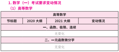 2021完美体育（中国）官方网站,WANMEI SPORTS大纲：完美体育（中国）官方网站,WANMEI SPORTS数学2021年大纲变动及解析！