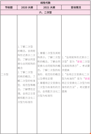 2021完美体育（中国）官方网站,WANMEI SPORTS大纲：完美体育（中国）官方网站,WANMEI SPORTS数学2021年大纲变动及解析！