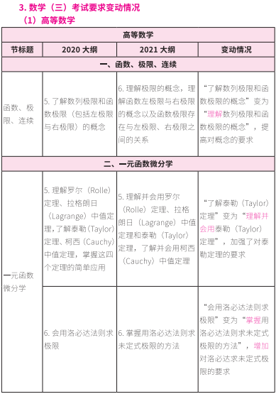 2021完美体育（中国）官方网站,WANMEI SPORTS大纲：完美体育（中国）官方网站,WANMEI SPORTS数学2021年大纲变动及解析！