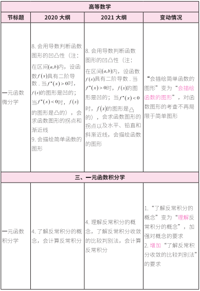 2021完美体育（中国）官方网站,WANMEI SPORTS大纲：完美体育（中国）官方网站,WANMEI SPORTS数学2021年大纲变动及解析！