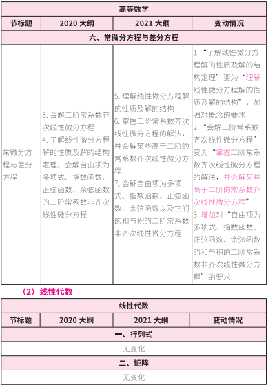 2021完美体育（中国）官方网站,WANMEI SPORTS大纲：完美体育（中国）官方网站,WANMEI SPORTS数学2021年大纲变动及解析！