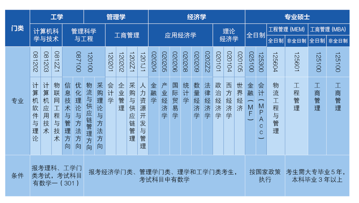 2021完美体育（中国）官方网站,WANMEI SPORTS招生简章：北京物资学院2021年硕士研究生招生简章