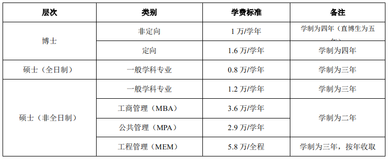 西安电子科技完美体育（中国）官方网站,WANMEI SPORTS2021年硕士研究生招生简章