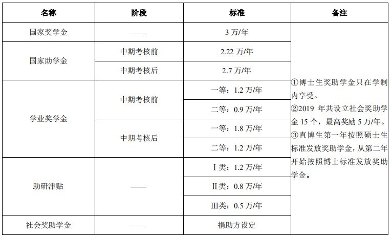 西安电子科技完美体育（中国）官方网站,WANMEI SPORTS2021年硕士研究生招生简章