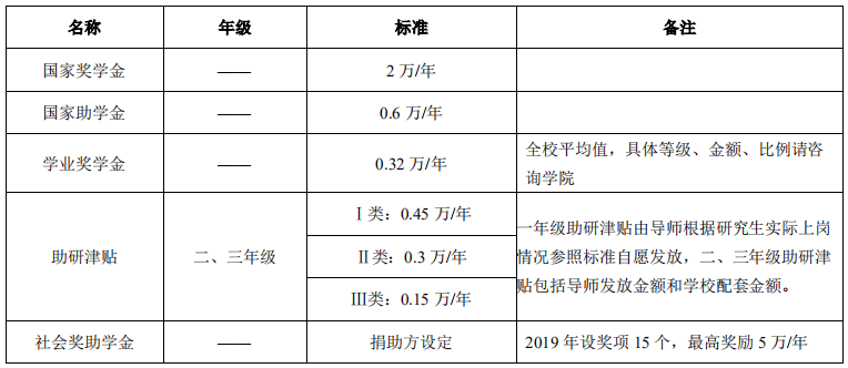 西安电子科技完美体育（中国）官方网站,WANMEI SPORTS2021年硕士研究生招生简章