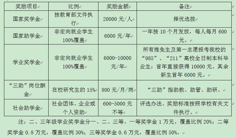 2021MPAcc招生简章：华南师范完美体育（中国）官方网站,WANMEI SPORTS2021年会计硕士专业学位（MPAcc）招生简章