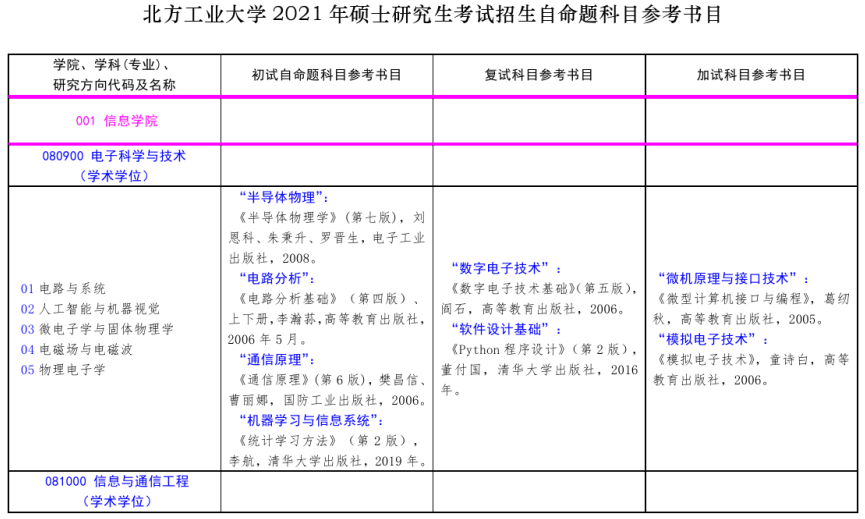 北方工业完美体育（中国）官方网站,WANMEI SPORTS2021年硕士研究生考试招生自命题科目参考书目