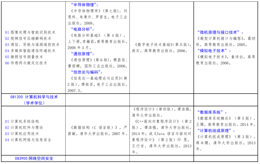 北方工业完美体育（中国）官方网站,WANMEI SPORTS2021年硕士研究生考试招生自命题科目参考书目