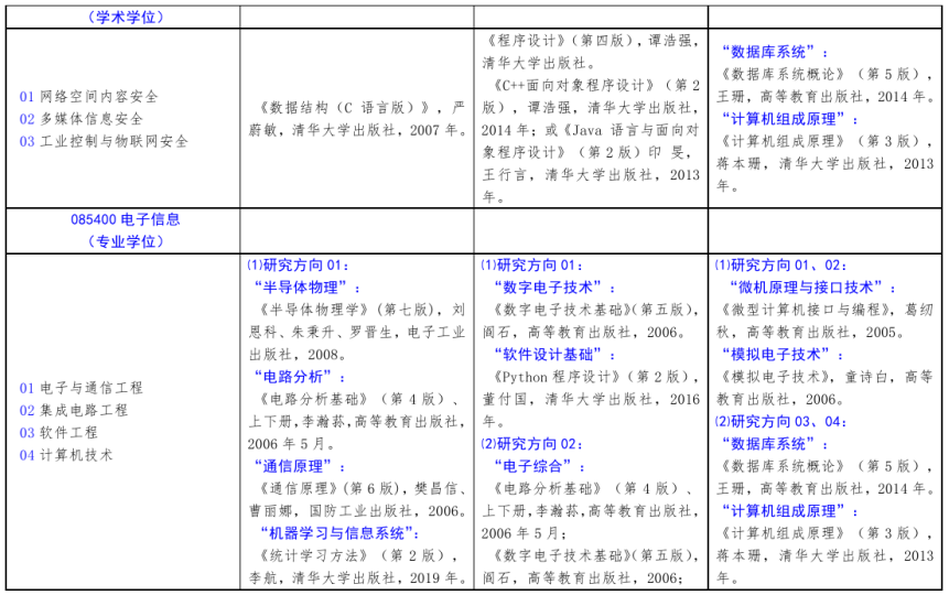 北方工业完美体育（中国）官方网站,WANMEI SPORTS2021年硕士研究生考试招生自命题科目参考书目