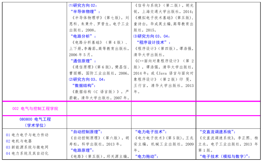 北方工业完美体育（中国）官方网站,WANMEI SPORTS2021年硕士研究生考试招生自命题科目参考书目