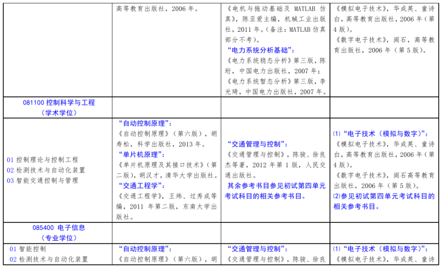 北方工业完美体育（中国）官方网站,WANMEI SPORTS2021年硕士研究生考试招生自命题科目参考书目