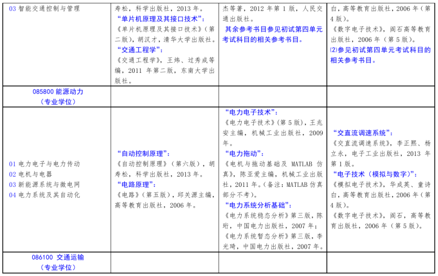 北方工业完美体育（中国）官方网站,WANMEI SPORTS2021年硕士研究生考试招生自命题科目参考书目