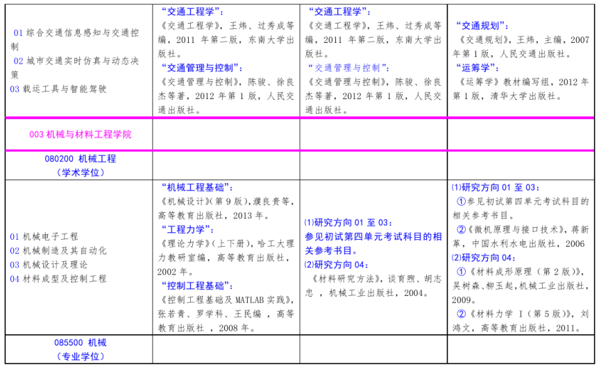 北方工业完美体育（中国）官方网站,WANMEI SPORTS2021年硕士研究生考试招生自命题科目参考书目