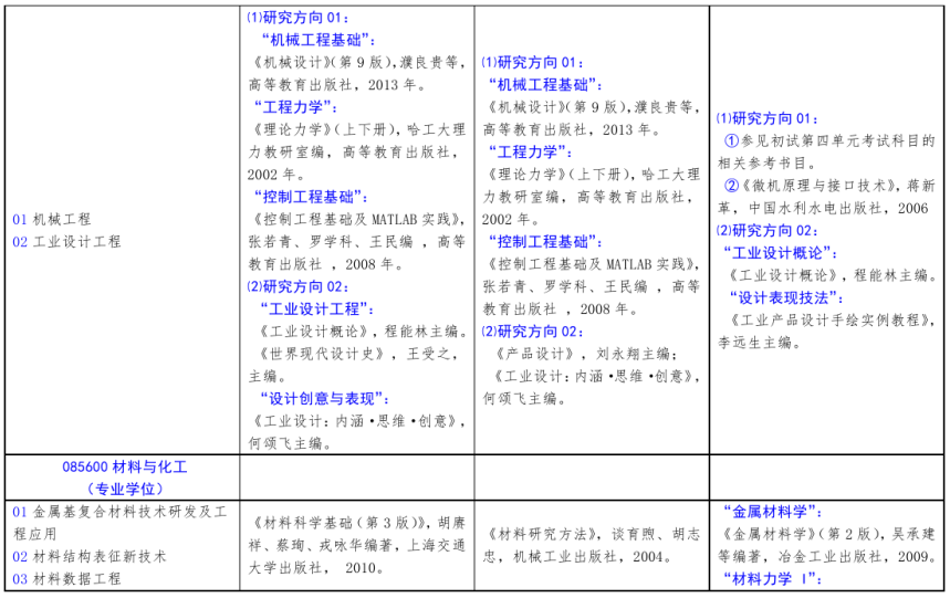 北方工业完美体育（中国）官方网站,WANMEI SPORTS2021年硕士研究生考试招生自命题科目参考书目